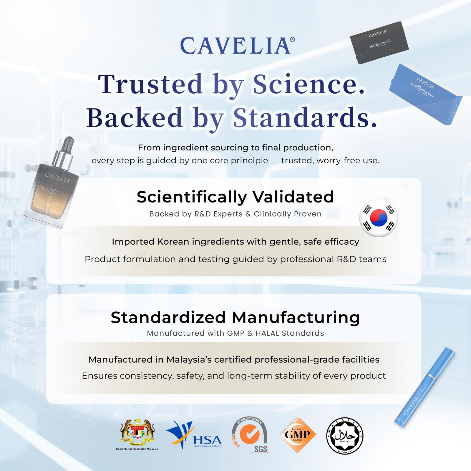 Cavelia Trusted by Science, Backed by Standards